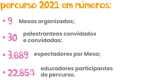 Percurso 2021 em números